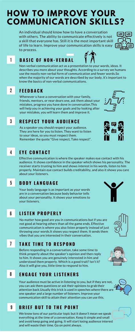 The most insightful stories about Communication Skills .